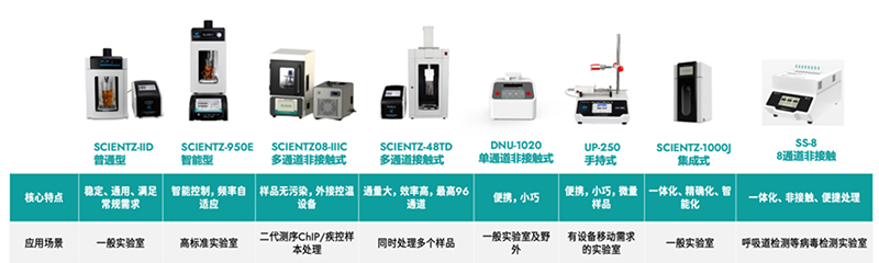 新芝超聲產(chǎn)品線(xiàn)