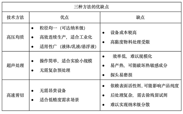 三種優(yōu)缺點(diǎn)分析